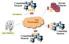 Cloud Computing