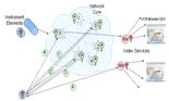 Peer To Peer, Complex Dynamic Pervasive System